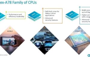 ARM Launches Cortex A78C, a New Generation of CPUs for Always-on Laptops 1.Cortex_A78_Family.jpg