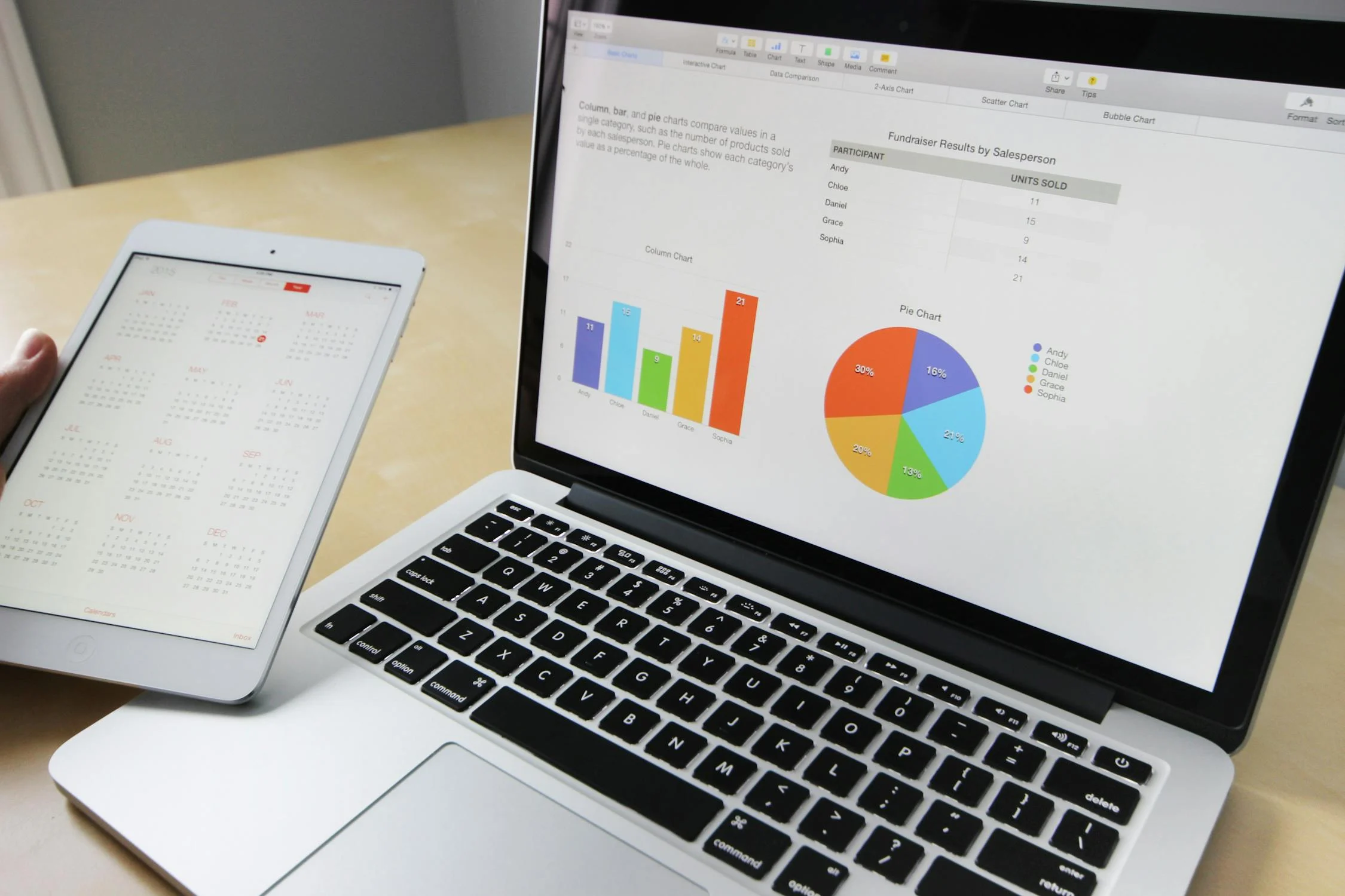 Building Relationships and Driving Conversions